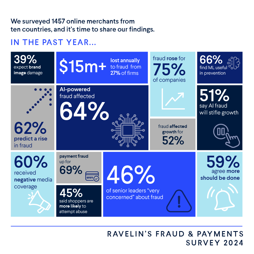 ravelin fraud survey 2024