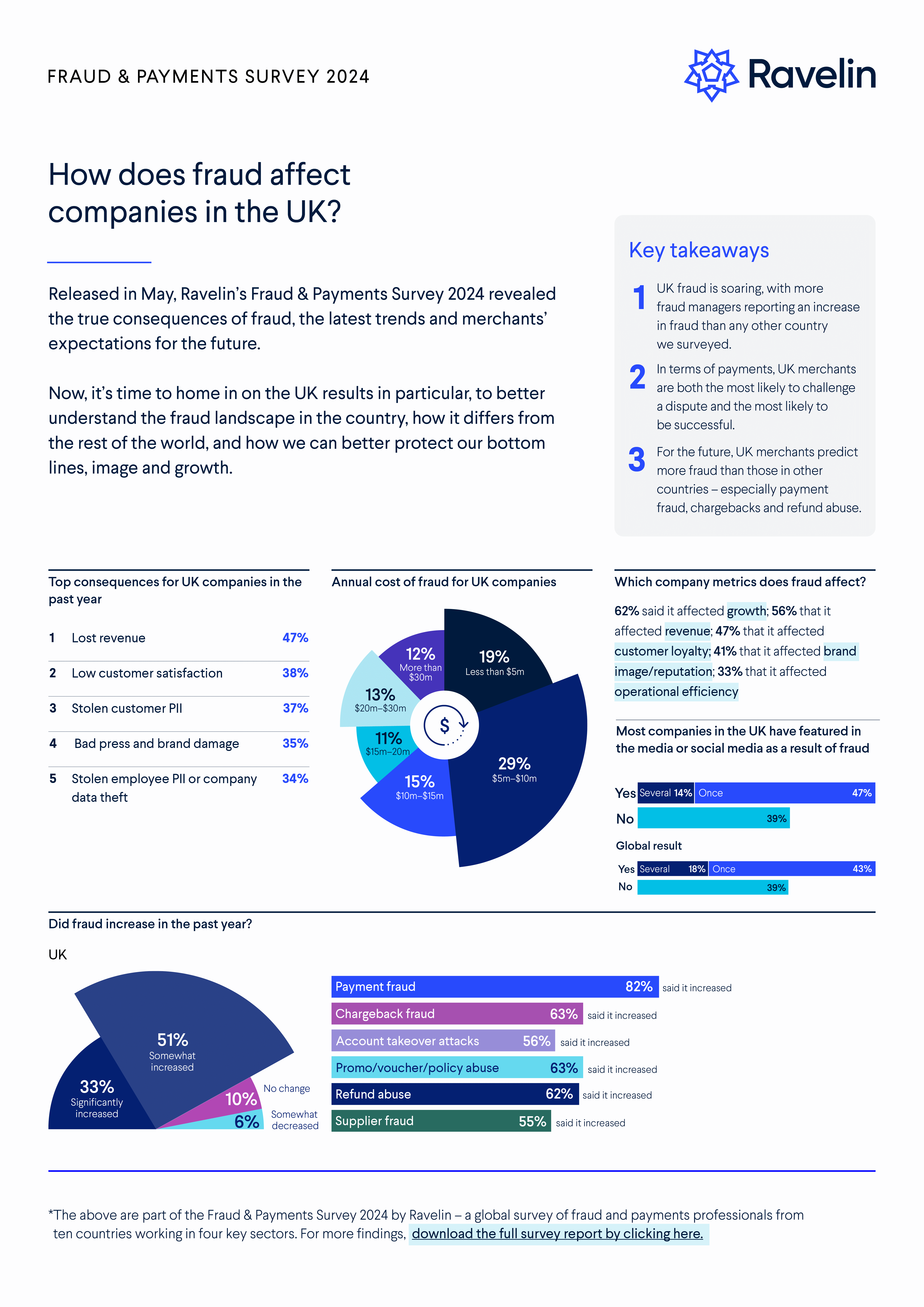 UK fraud trends