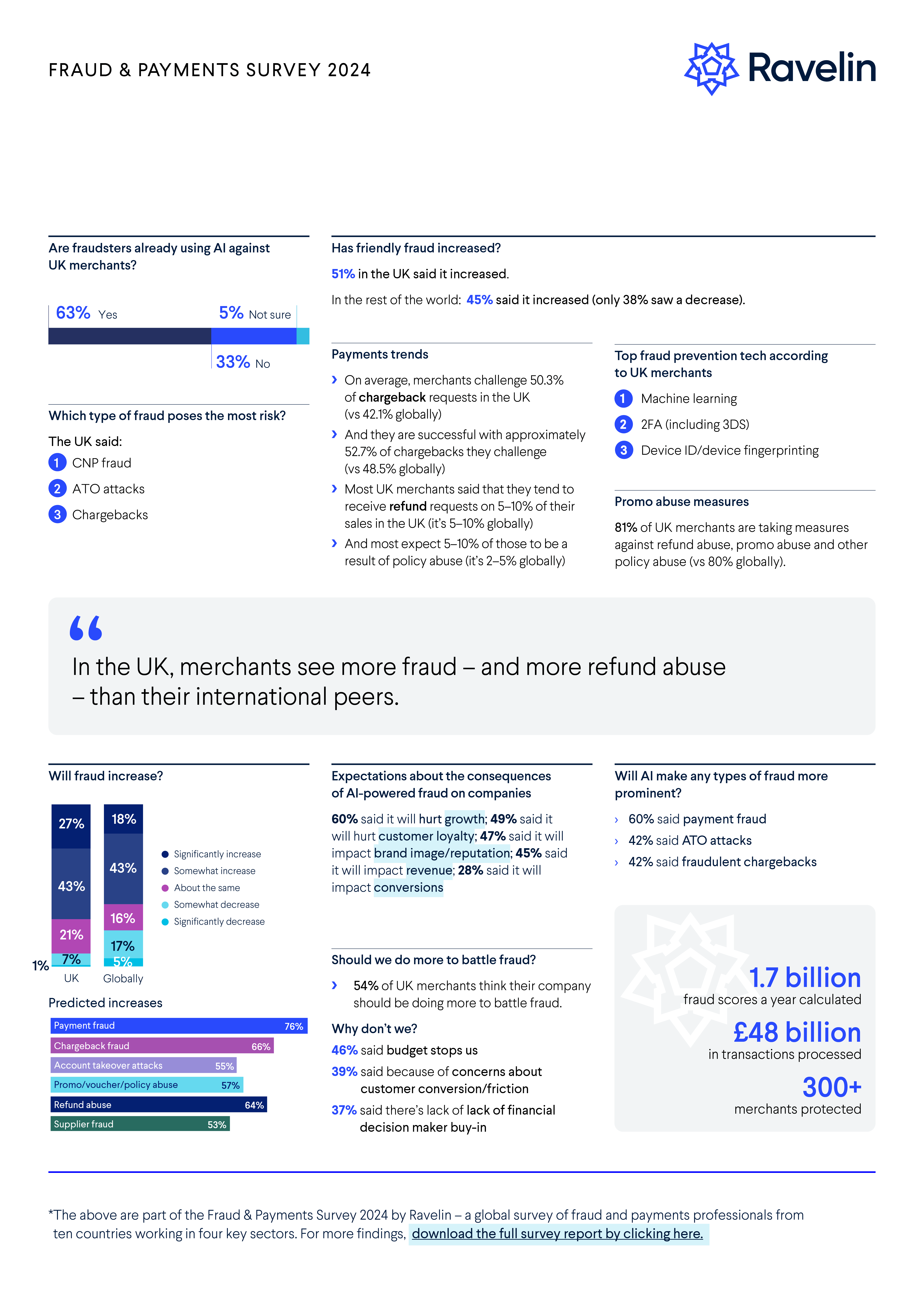 UK fraud trends 2