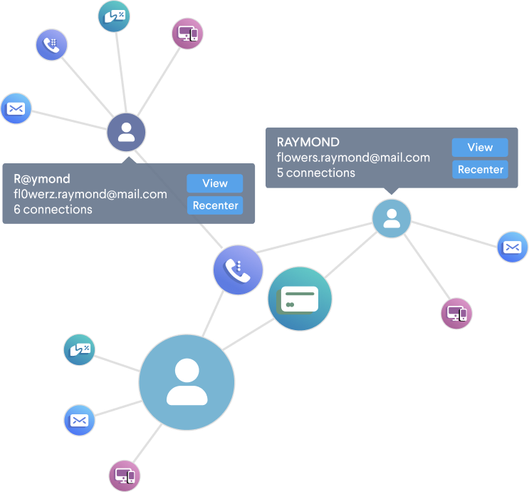 Promo abuse network image