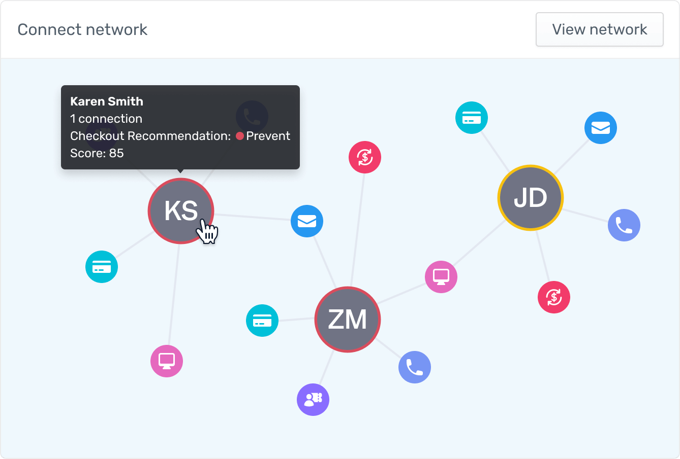 connect graph network